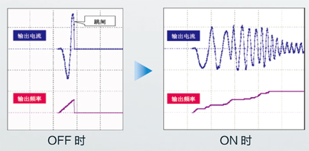 簡(jiǎn)易矢量型變頻器VF200