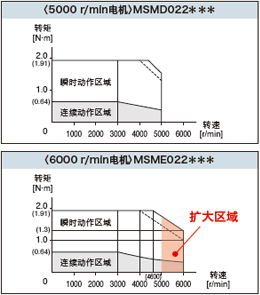 廠家直銷超高速網(wǎng)絡(luò)伺服